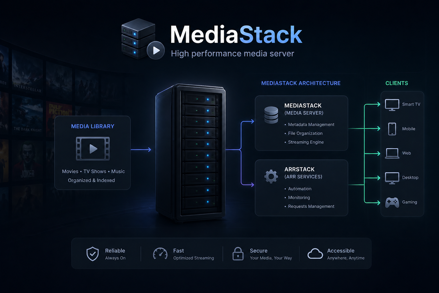 Mediastack